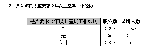 2015年广东省公务员考试职位分析：县以上职位招录人数占一半