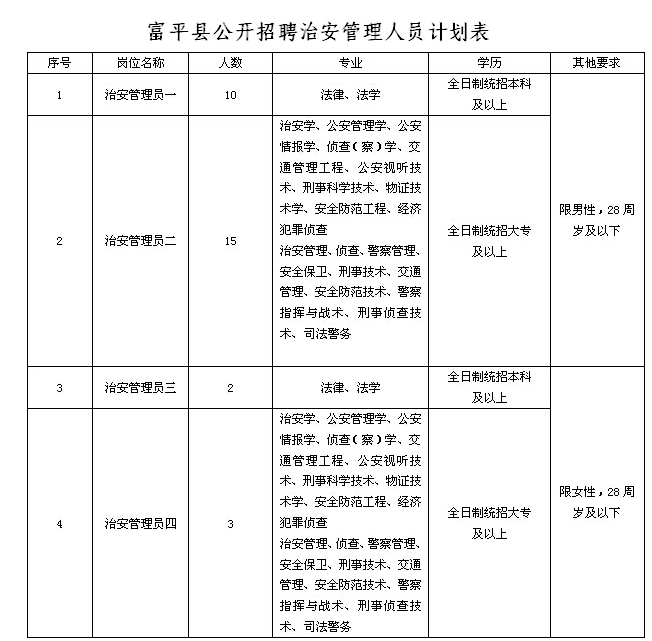 陕西事业单位招聘,陕西事业单位考试