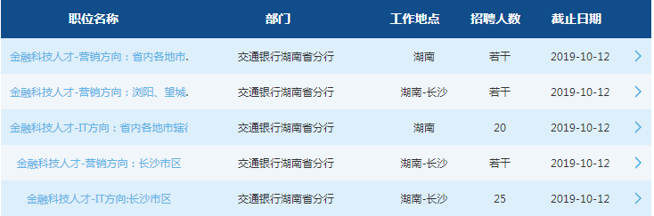 2020交通银行湖南分行校园招聘